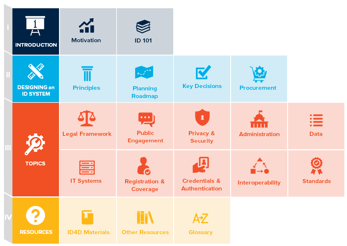 World Bank must protect human rights in digital ID systems