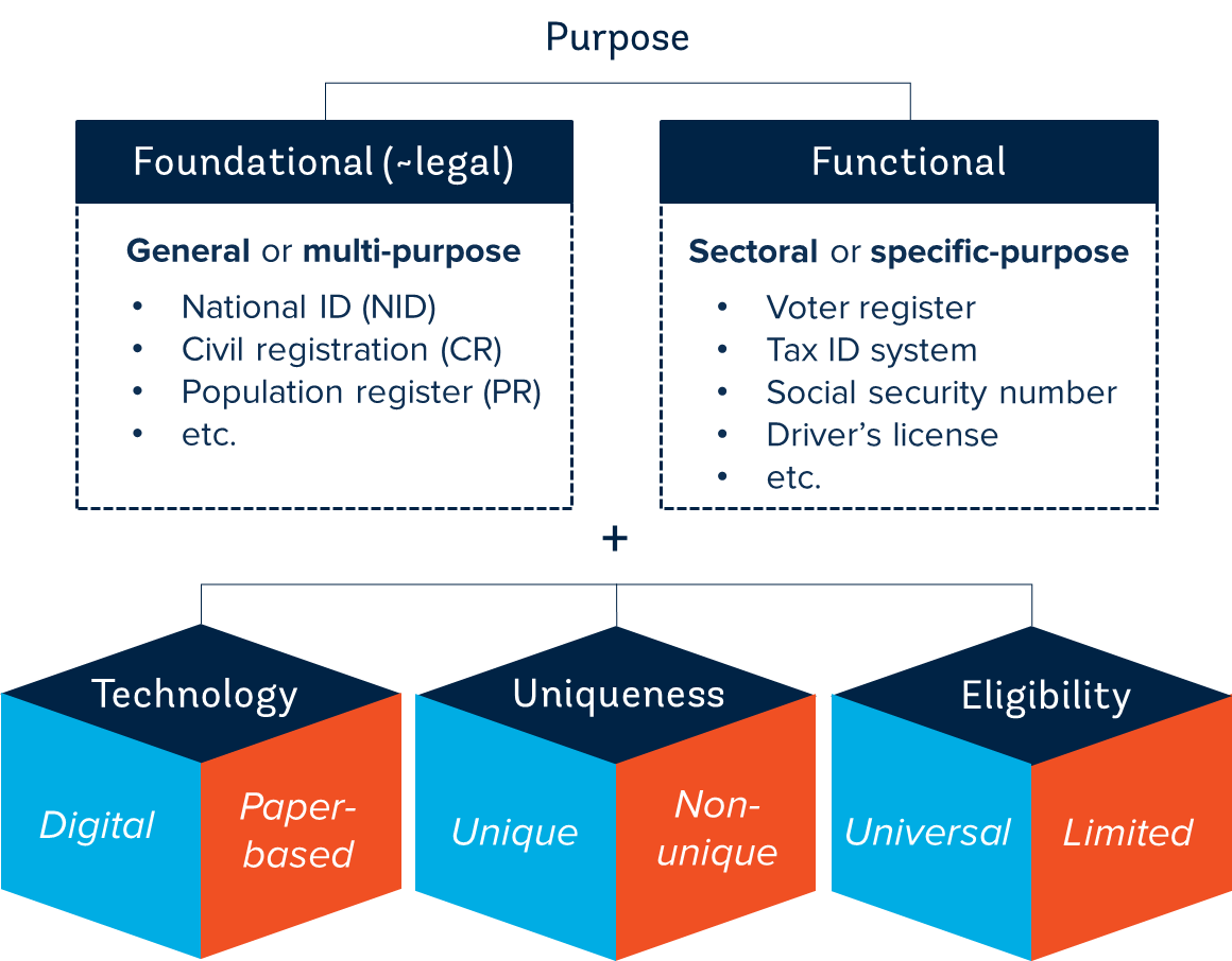 What Types of Id Documents Can Be Recognized Using This Technology?