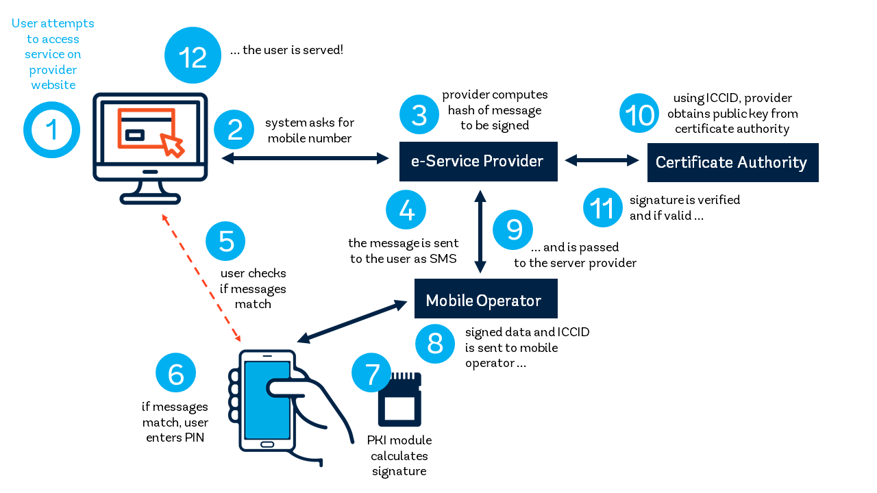 BOX ID Systems