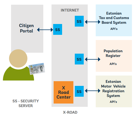 Interoperability between CR and ID for death notifications